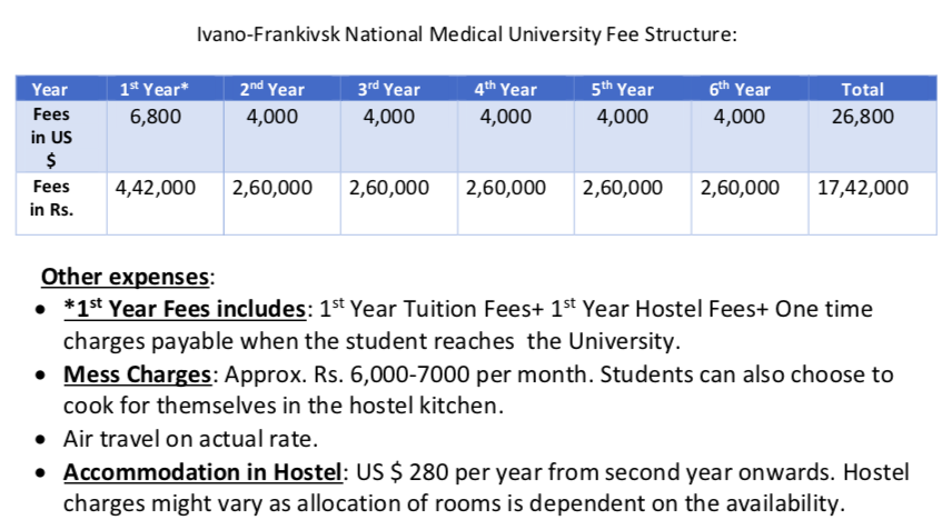 admission in ivano Frankivsk national medical university Admission provider